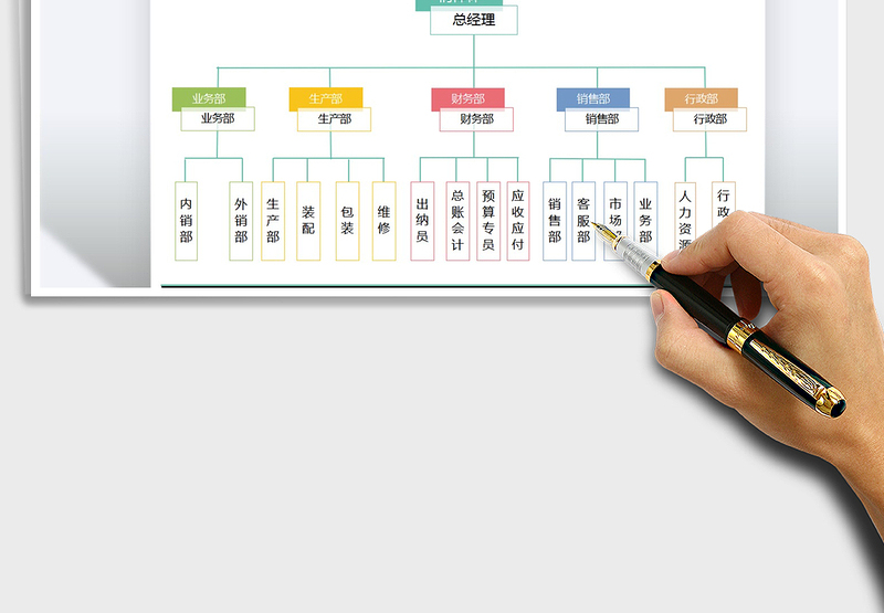 2025部门组织结构图免费下载