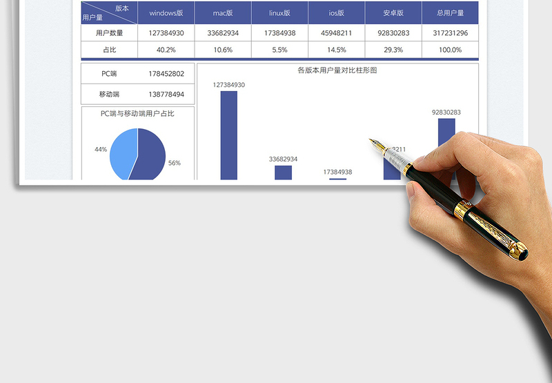 2025软件版本用户量分析图表免费下载