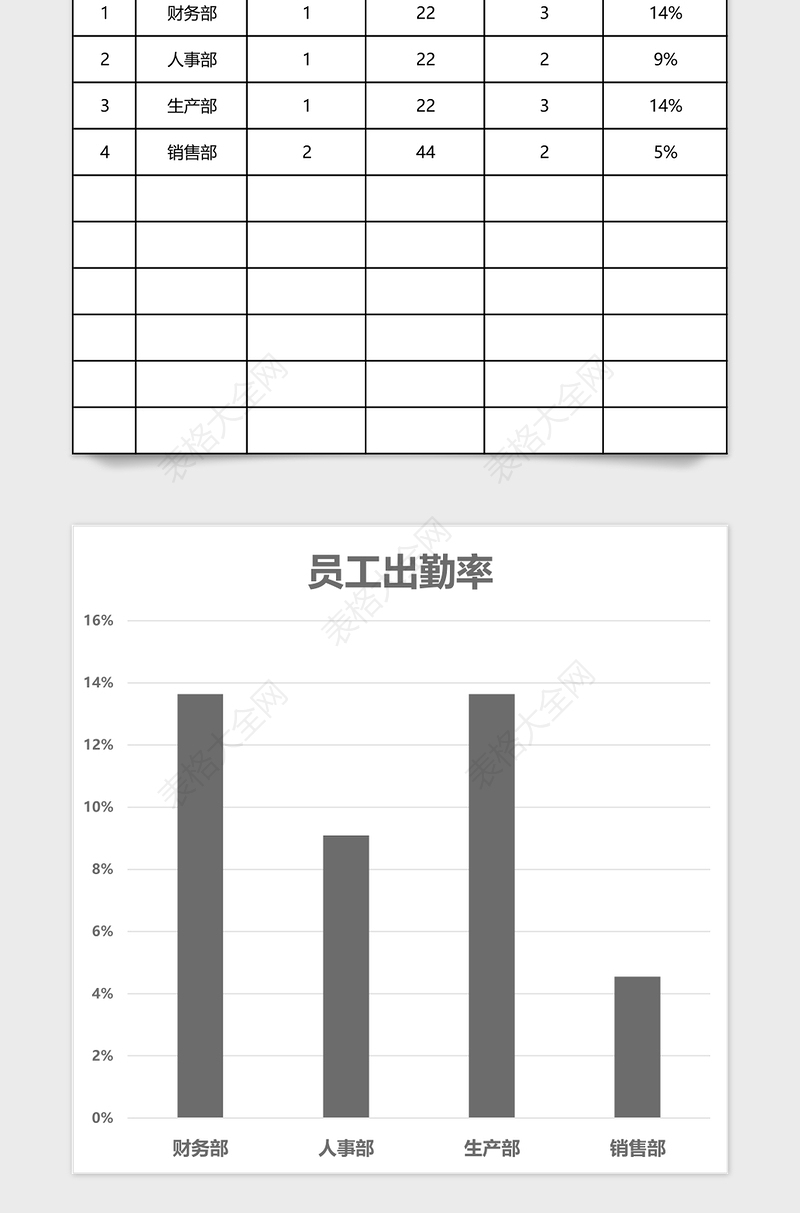 2025年员工考勤系统