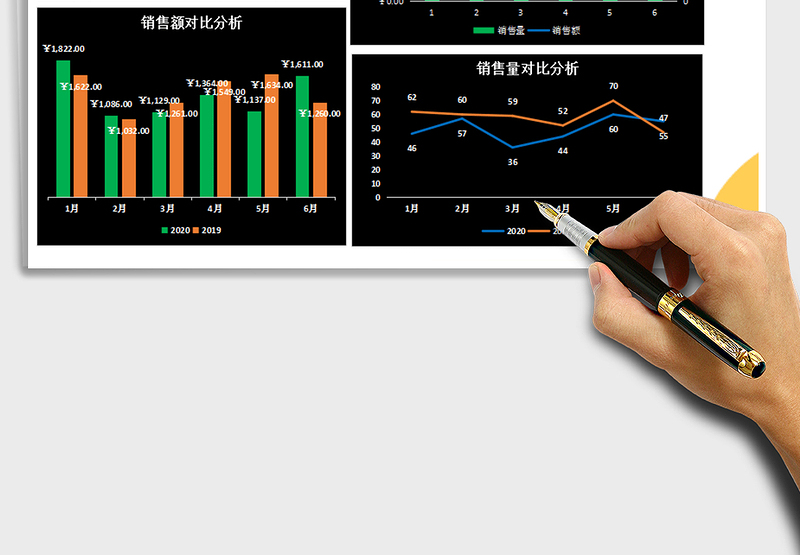 2025年销售分析报表