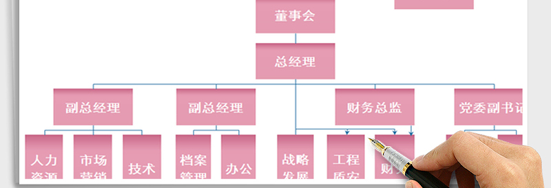 2025年公司组织结构图