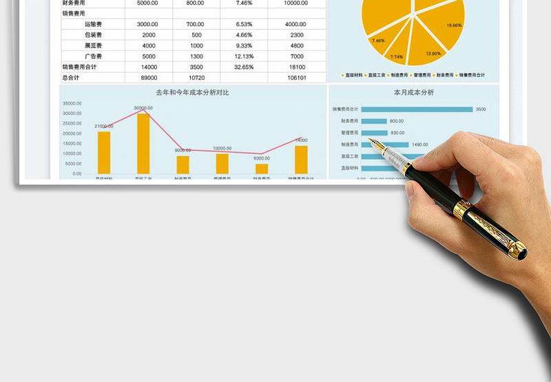 2025成本分析表免费下载