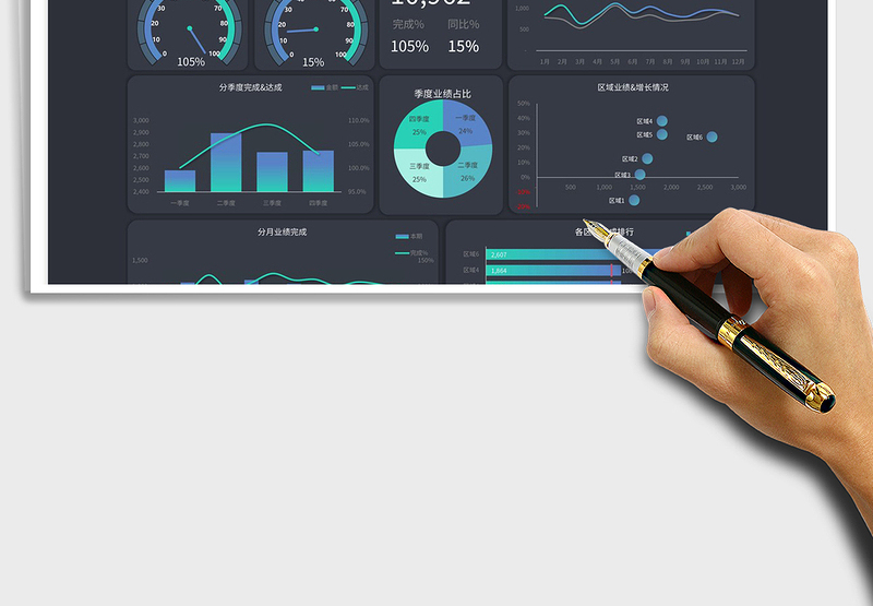 2025年度销售总结分析看板免费下载
