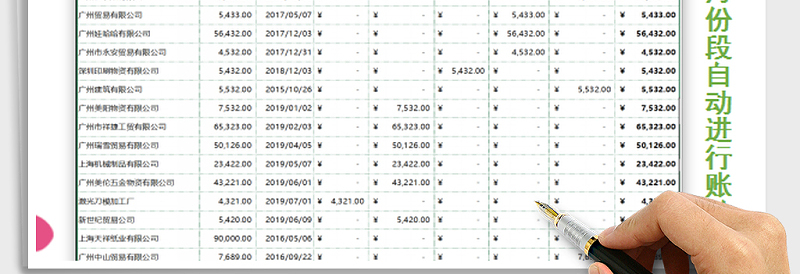2025年应收账款账龄分析表