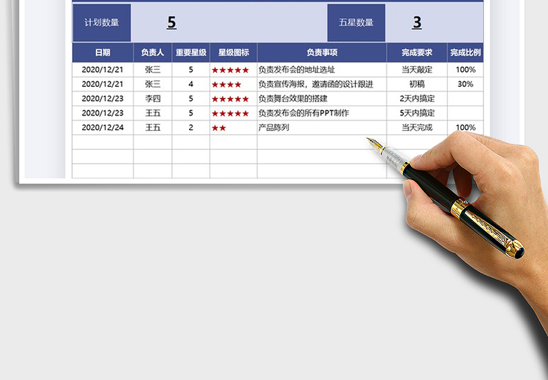 2025年工作安排员工待完成事项布置