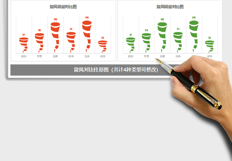 2025年旋风效果销量对比柱形图