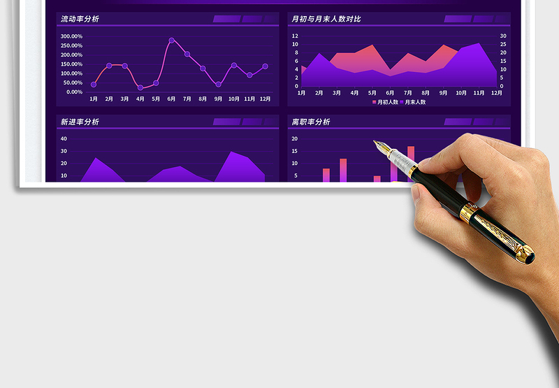 2025人员流动数据分析表免费下载