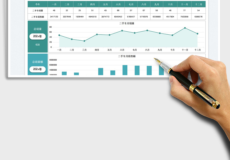 2025二手车销售业绩汇报图表免费下载