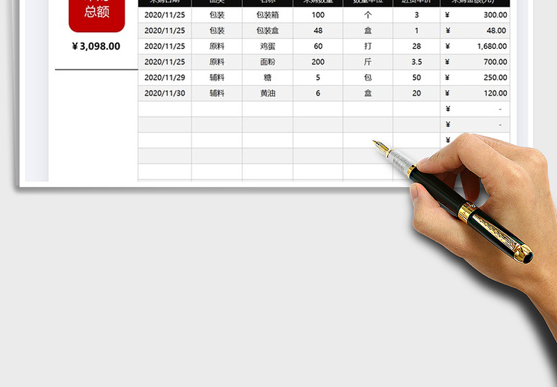 2025年生产原料采购费用明细表