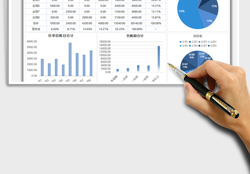 2025应收账款账龄分析免费下载
