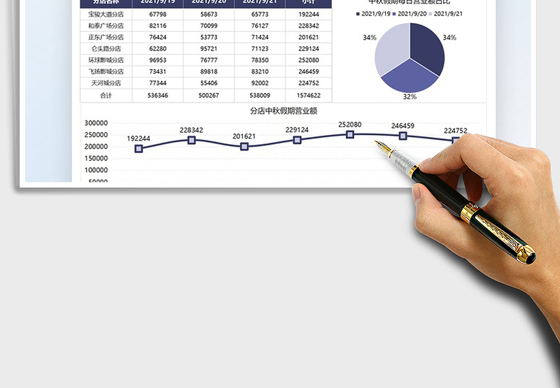 2025中秋节营业额统计图表免费下载