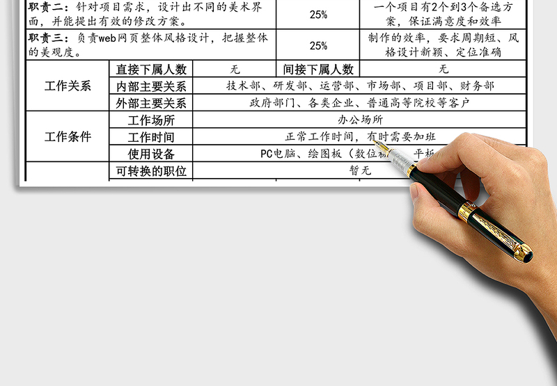 2025年公司企业标准职位说明书