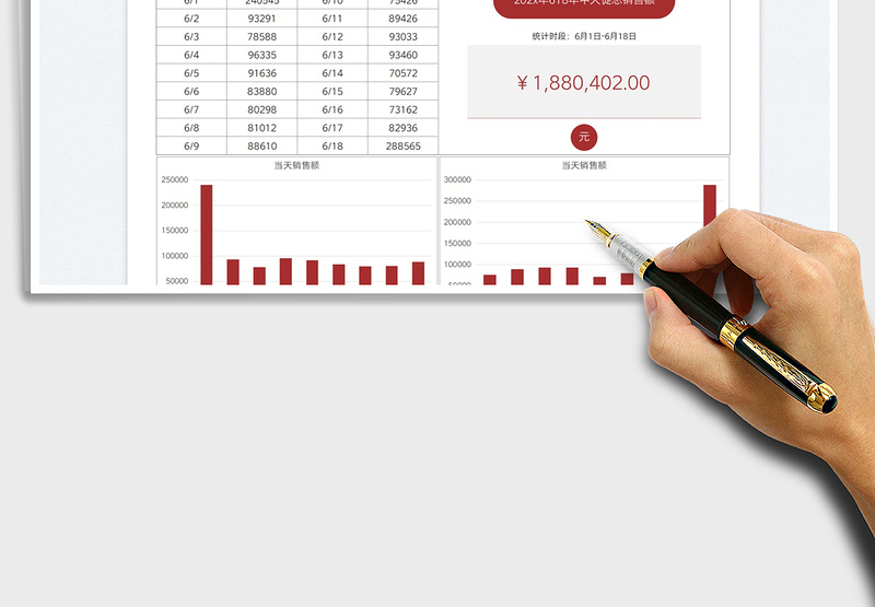 2025年中促销每日销售额统计表