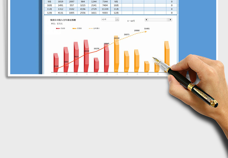 2024年销售收入滚动预测模板