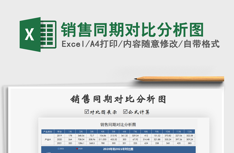 2025年销售同期对比分析图