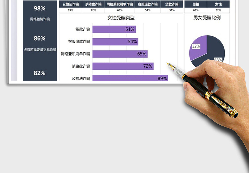 2025公安机关网络受骗群体数据图表免费下载