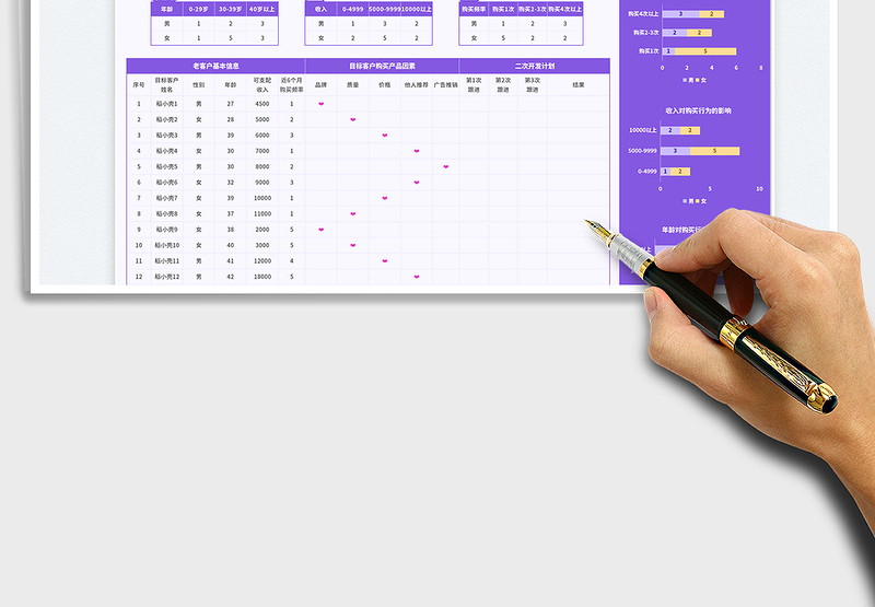 2025目标客户开发计划表（针对老客户）
