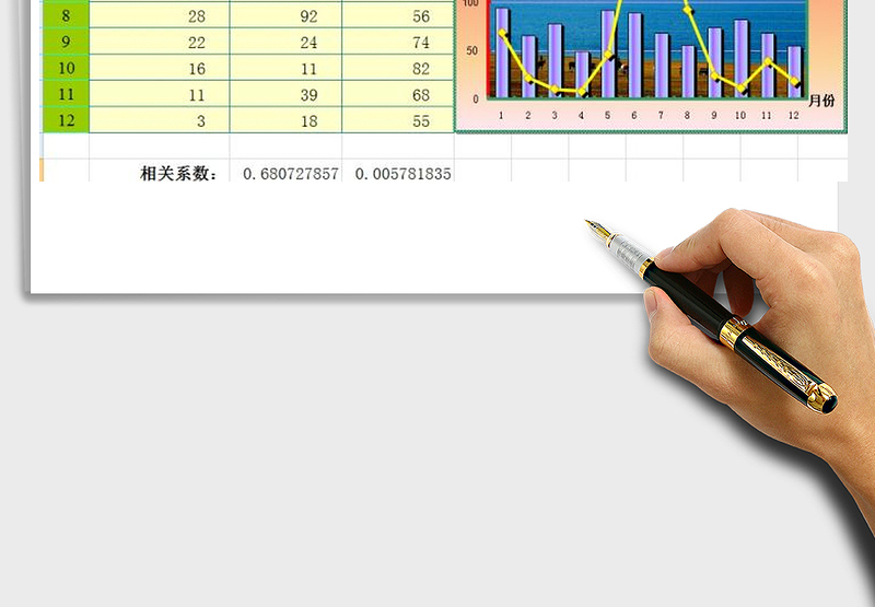 2025年家电销量与季度关系-（超简单计算相关系数）免费下载