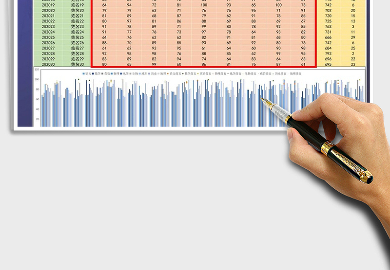 2025年成绩业绩统计分析表