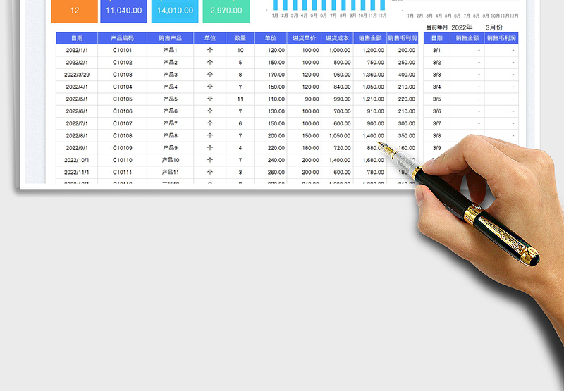 2025店铺营业收入成本利润明细表免费下载