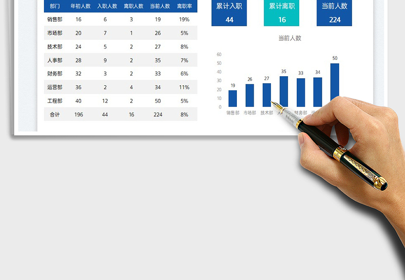2025入职离职分析表