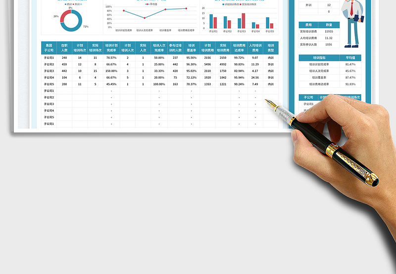 2025集团公司培训统计表免费下载