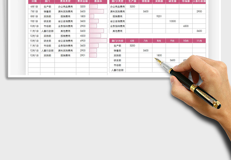 2025年费用预算表-多项统计