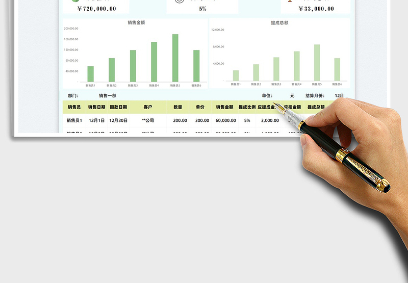 2025销售提成结算清单免费下载