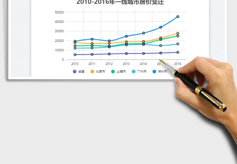 2025曲线折线图免费下载
