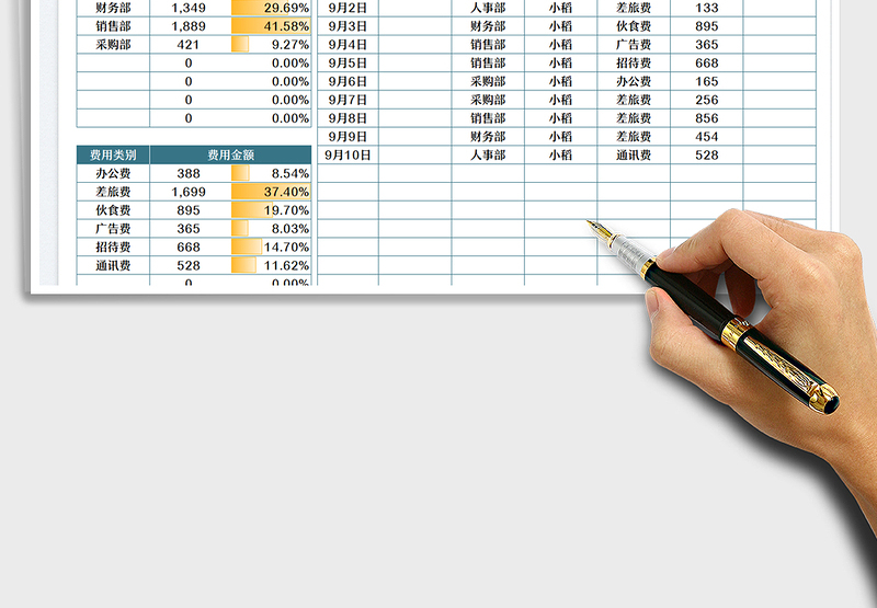 2025费用报销明细统计表免费下载