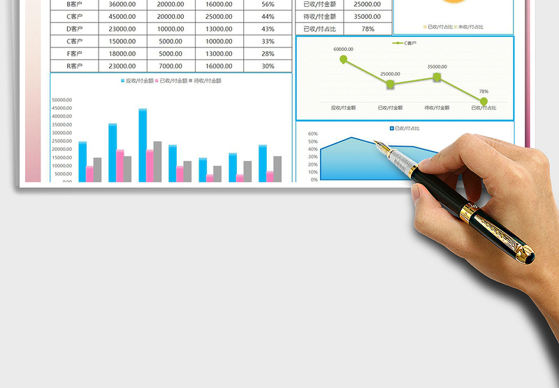 2025年应收应付账款年度分析报表