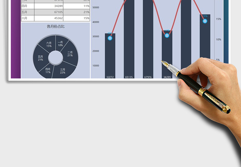 2025年营业额数据图表