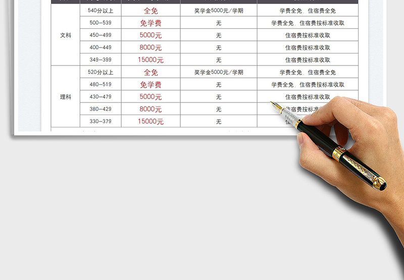 2025高考复读班报价表免费下载