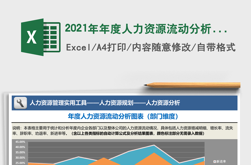 年度人力资源流动分析图表（部门维度）