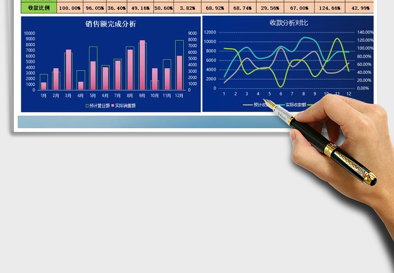 2025年销售额报表-图表分析（收付款对比）