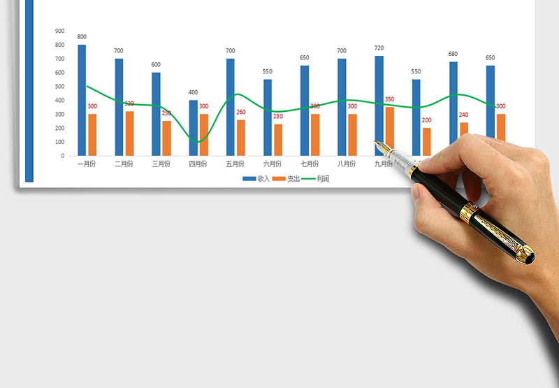 2025年年度财务收支统计分析表