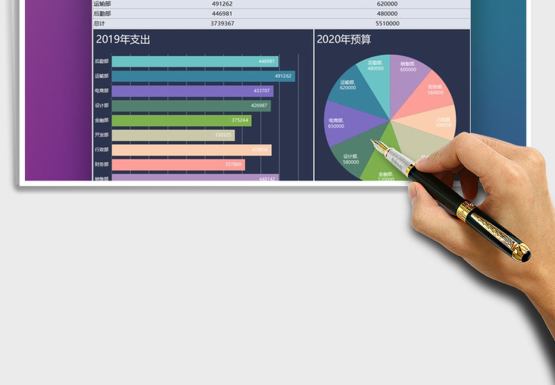 2025年部门新财年预算图表分析