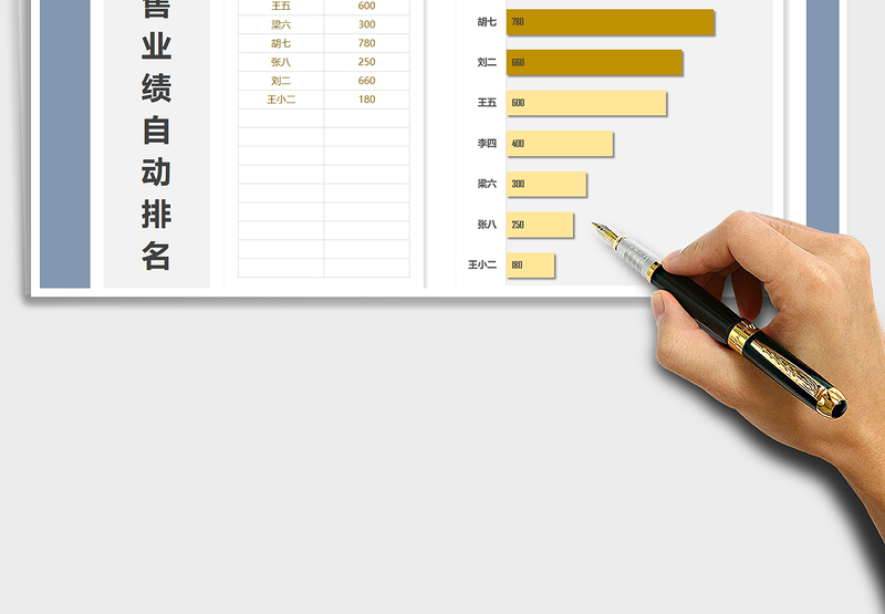 2025年销售业绩自动排名