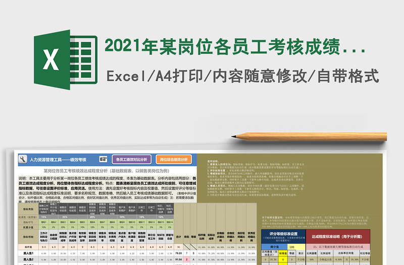 2025年某岗位各员工考核成绩达成程度分析（含岗位整体分析）
