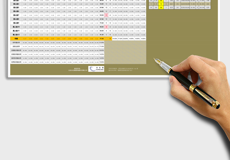 2025年某岗位各员工考核成绩达成程度分析（含岗位整体分析）