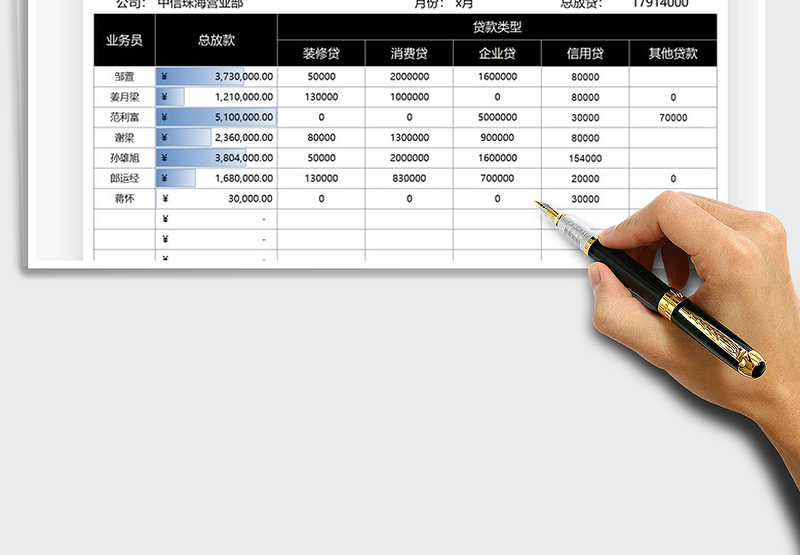 2025贷款业绩统计表免费下载