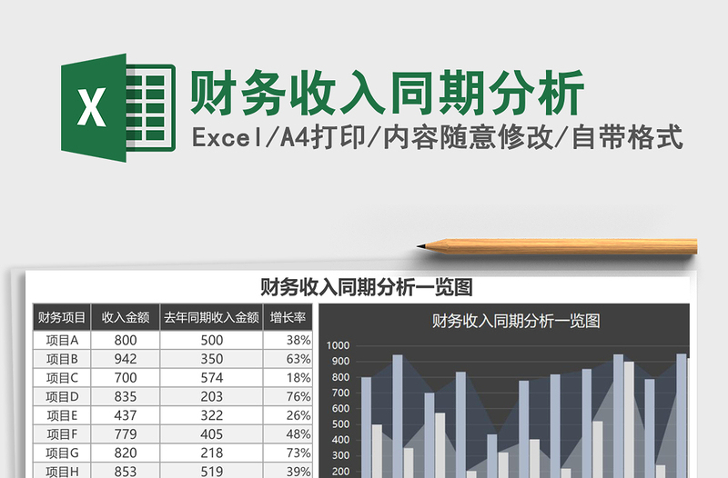 财务收入同期分析