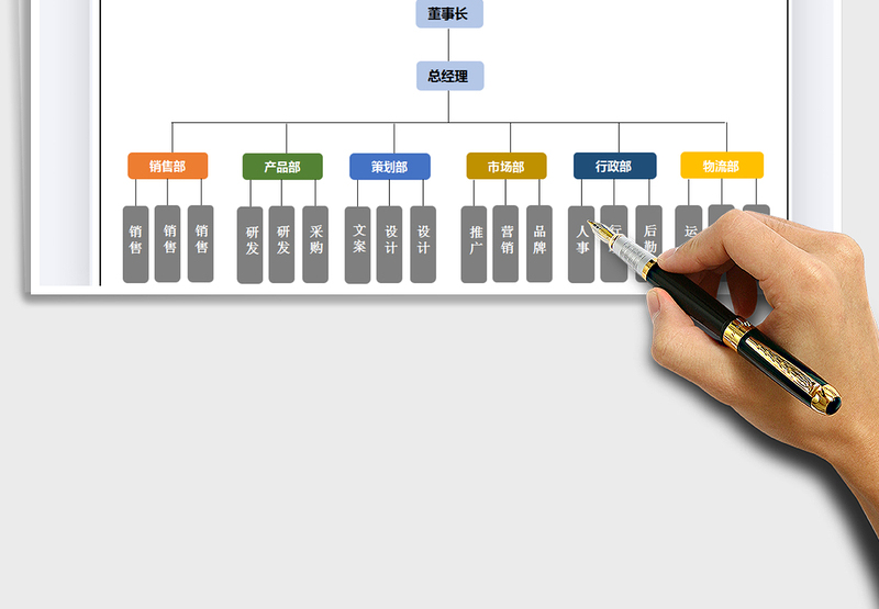 2024年组织架构图-公司人员结构