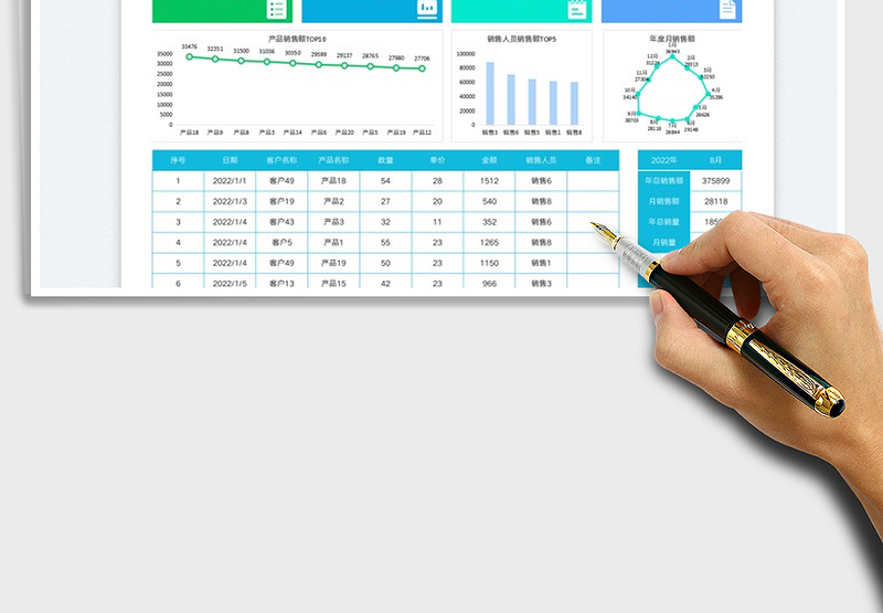 2025销售业绩统计分析
