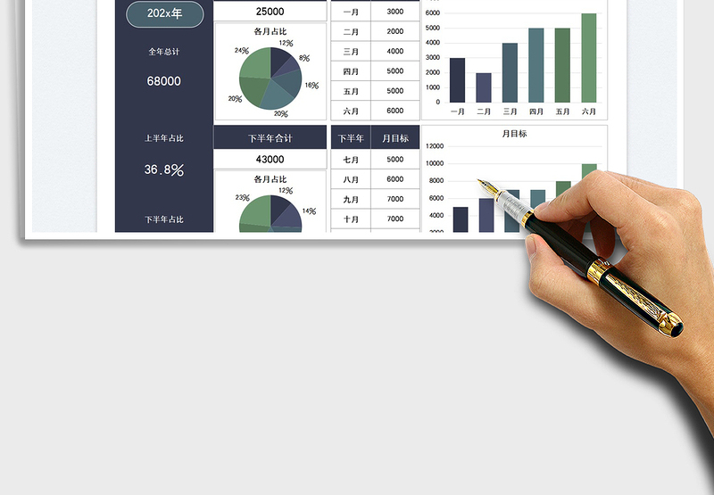 2025销售业绩计划各月目标图表免费下载