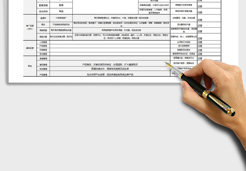 2025淘宝店铺月度运营工作计划Excel模板免费下载