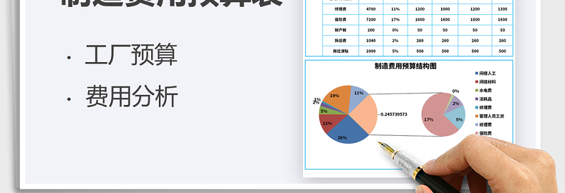 2025年制造费用预算表