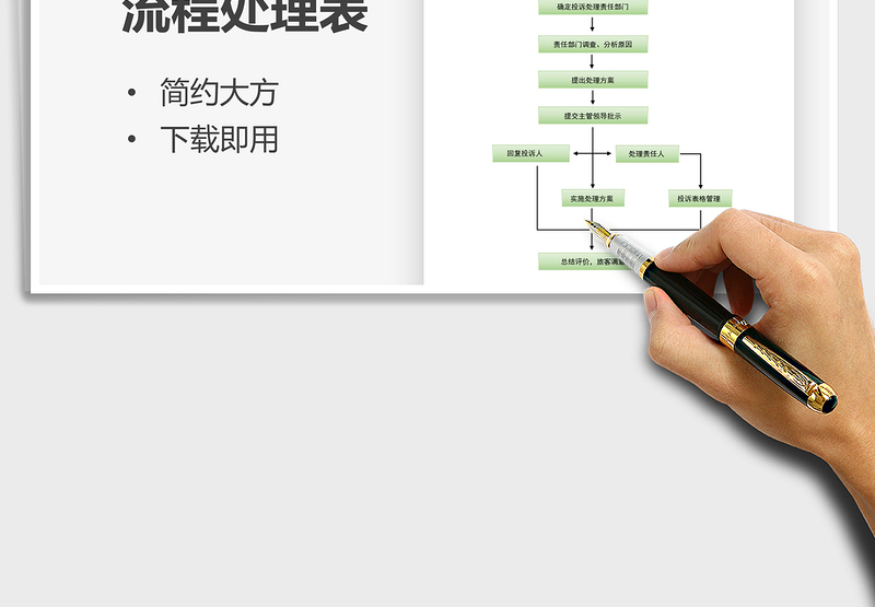 2025客户投诉流程处理表免费下载