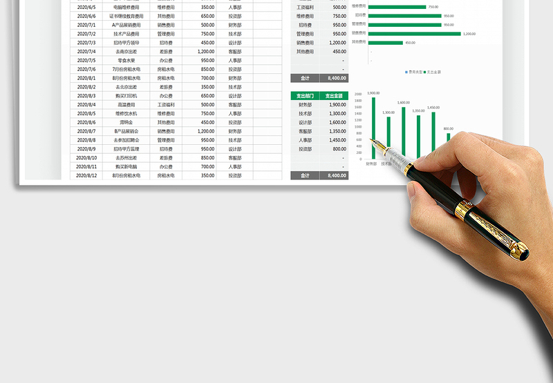 2025年费用支出明细表（自动汇总）