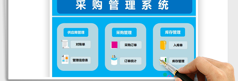 2024年采购管理系统